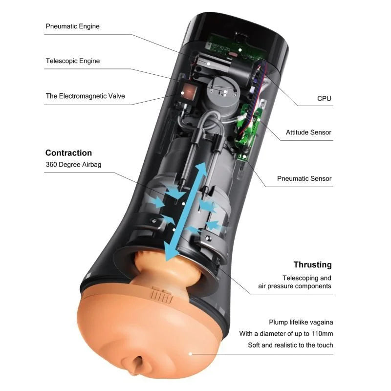 OTouch Inscup 3 Thrusting and Contraction Masturbator - Black